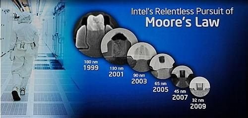 Moore’s Law: 浓缩就是精华！（转）