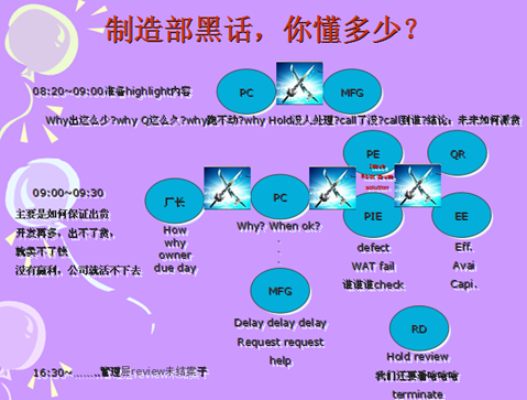 制造部黑话，你懂多少？ （转）