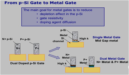 栅极材料的革命 (Gate Electrode) （转）