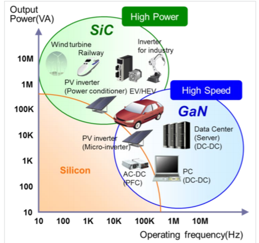 功率半导体和5G的新宠-《GaN和SiC》：Part-1 (转)