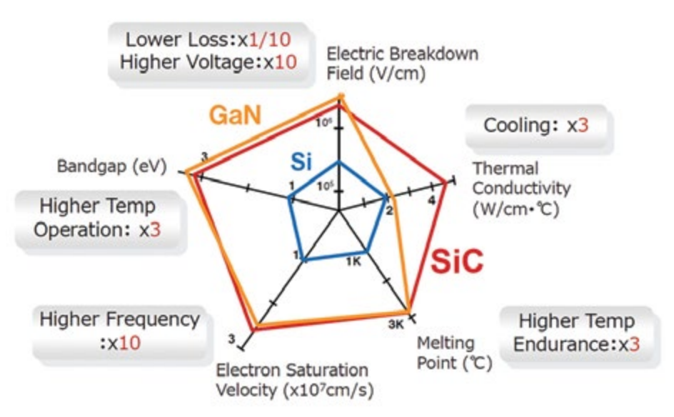 功率半导体和5G的新宠-《GaN和SiC》：Part-2 （转）