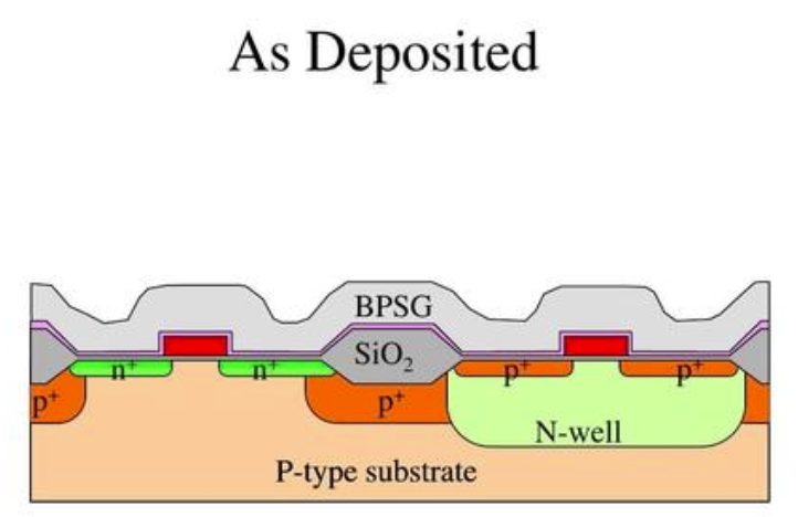 半导体芯片制造中 BPSG 是什么？