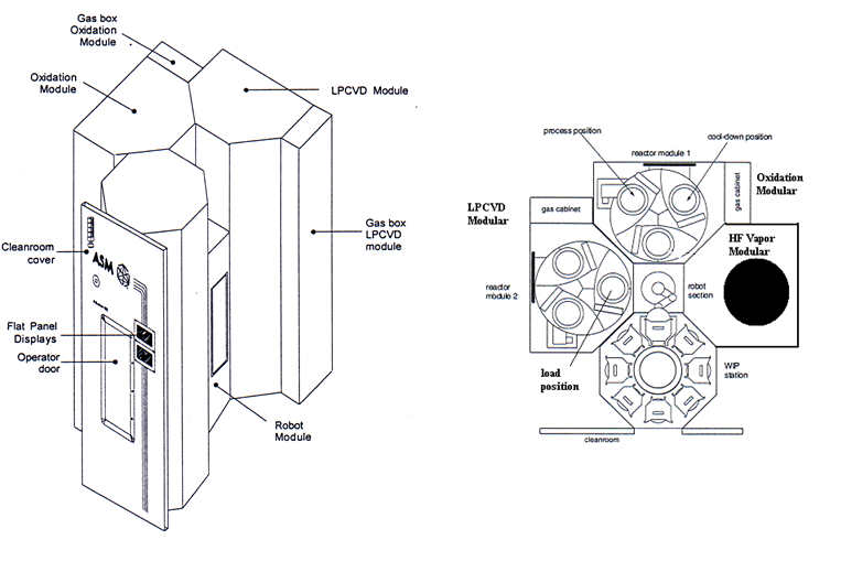 ASM Furnace,先晶半导体立式炉管介绍（含ppt附件）