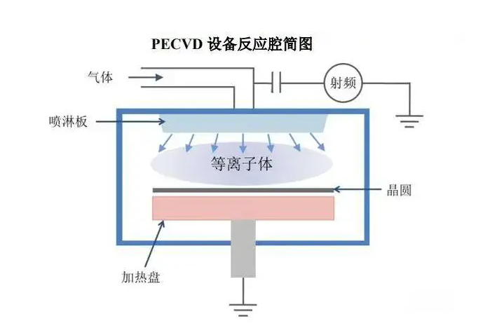 LPCVD TEOS 与 PECVD TEOS 的综合对比