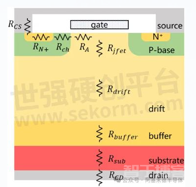 解读SiC MOSFET关键参数——Rds(on)