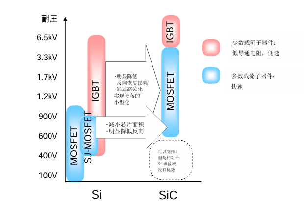 SiC 功率器件・模块  应用笔记